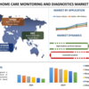 在宅ケアのモニタリングと診断: エンドツーエンドの施設を備えた指先でのヘルスケアの未来