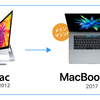 7年ぐらい使ってきたiMacを売却して、MacBook Pro 1台体制に。4Kモニター便利。