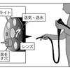 大腸内視鏡（大腸カメラ）の実際