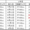 2022/11/22  佐賀県産オオクワガタについて