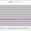 商品循環　第６５回　金本位制の問題点と商品循環の関係