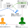 個人情報秘匿のためトランザクションの暗号化ハッシュを認証鍵にした話