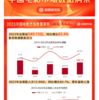 2023年中国市場レポート「年間興行収入は549億元」：猫眼研究院