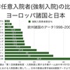 収容所列島ニッポン