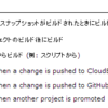 個人でJenkinsを入れるために比較したこと