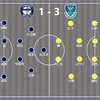 【闘う集団への回帰】J2 第33節 栃木SC vs 鹿児島ユナイテッドFC（〇3-1）