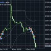 12/4（月）＋1.6万