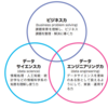 結論、データドリブンな意思決定を下せる友達の多い総合格闘家になりたいのかもしれない