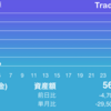 一流トレーダーとの差