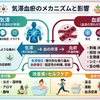 触られるまでは痛いと気づかなかった不思議：気滞血瘀（きたいけつお）について