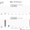 緊急レポート2 「新型コロナワクチン2回目の接種」して来た💉4月6日（火）2021