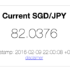 現在のSGD/JPY