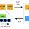 セキュアなIoTデバイス導入・運用の為の取り組み紹介