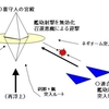  魔法世界編 ラストバトルの予想図