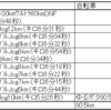 2023 6/25～7/1 ランニング週記