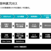 AMDXチームの技術スタック紹介 (概要編)