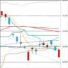 日足　日経２２５先物・ダウ・ナスダック　２０１９／５／２７
