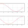 【matplotlib, subplot】1枚のプロットサイズを任意に変えたい + 右にヒストグラムを乗せたい