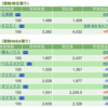 保有銘柄について(2022年12月14日)