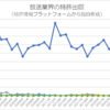 【特許分析】放送局業界の開発職ニーズ：情報、電気、数学、化学系の専攻を中心に放送局６社の出願動向から読み解く