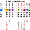 京王閣記念の予想