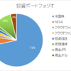 今のポートフォリオを暴露！！駆け出しの初心者です。