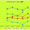 11月の活動記録・成績