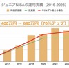 ジュニアNISAを活用して子どもの金融リテラシーを高める方法