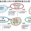 公務員を退職したら、資産形成はどうすべき？