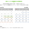 グアム2023年夏休み：成田空港駐車場