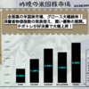 【米国株】全面高の米国株市場、グロース大幅続伸！消費者物価指数の発表控え、買い優勢の展開。チポトレが好決算で大幅上昇！