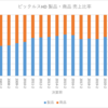 2935 ピックルスHD 調査結果