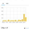 グループランキングへのポチッと、ありがとうございました〜☺️👏👏✨✨