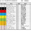 ヴィクトリアマイル予想・・・差しのきく馬場で