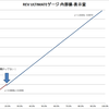 crossbeats REV. ULTIMATEゲージの仕様について