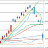 日足　日経２２５先物・ダウ・ナスダック　２０１８／１０／１２