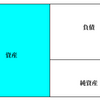 財務分析のきほん vol.2