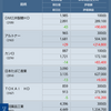 さようならNTT株　＆　今後の個別株投資（案）