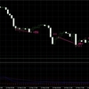 2月12日（月）～2月16日（金）＋5,719円 