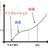 じじぃの「科学・地球_130_重力波とは何か・ダークエネルギーと量子真空」