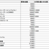 2020年４月第４週　20thシークレットの高値買取価格をまとめました