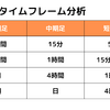 【限定公開】FXの必勝法！コレやってない人は絶対に勝てません！