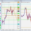 GBP/JPY トレード復習 2021/08/25