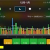 アルコール抜きの年末年始の睡眠記録を振り返る