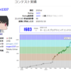 AtCoder で青色になれたお話