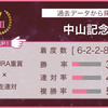 競馬あれこれ　第268号