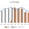 太陽光発電：9月は台風ばかりでしたが、終わってみれば昨年よりもマシでした！