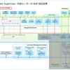 VCF 5.2.1 で vSphere Supervisor を有効化してみる。Part-01：外部ルーターの準備