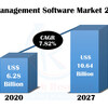 Workforce Management Software Market, COVID-19の影響、組織規模別、企業別、2027年までの予測