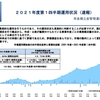 GPIFの2021年Q1の運用実績【収益額は＋100.3兆円】